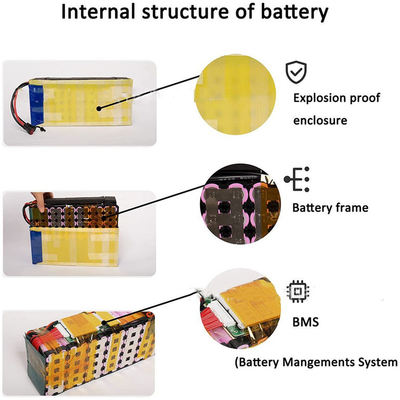 Oem Lithium Battery Pack 8ah10ah 20ah 25ah 30ah 40ah 45ah 48v Lithium Ion Battery Pack for Electric Bike Scooter